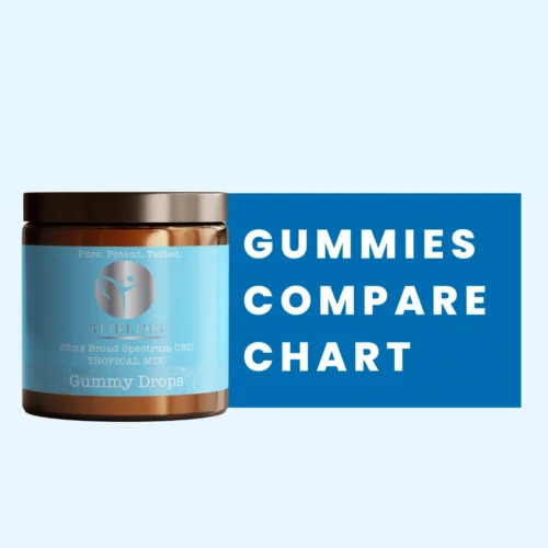 Gummies Compare Chart