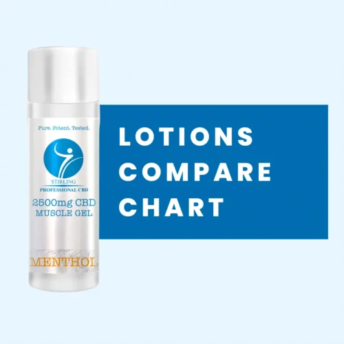 Lotion Compare Chart