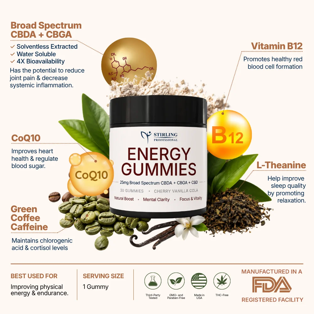 Energy Gummies | 25mg CBD - Image 2